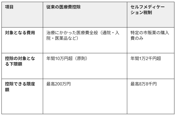 【セルフメディケーション税制】.png